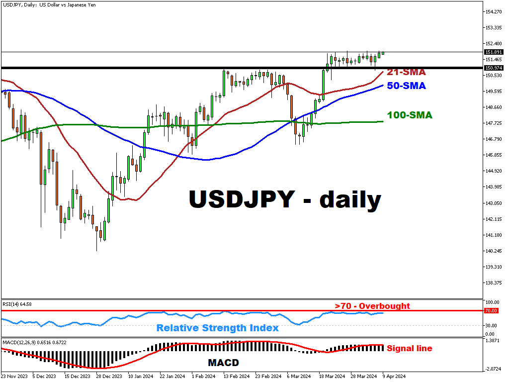USDJPY