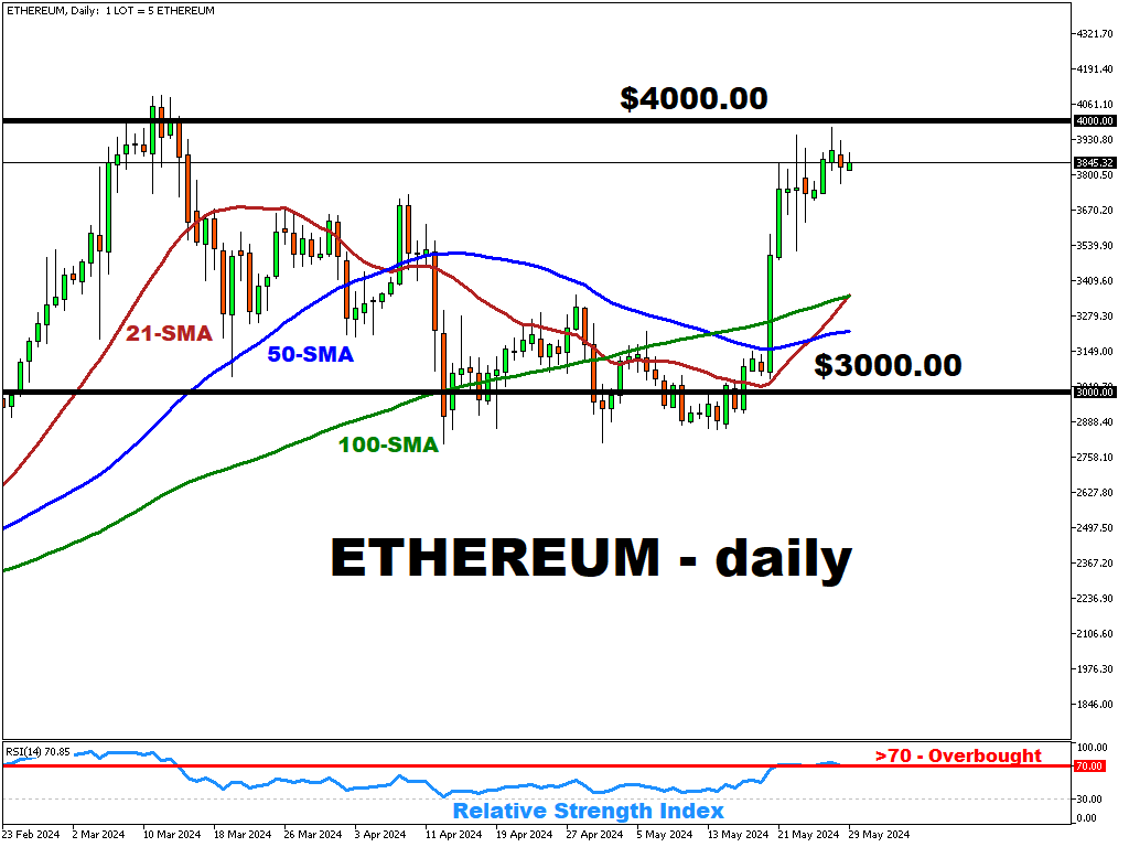 ethereum